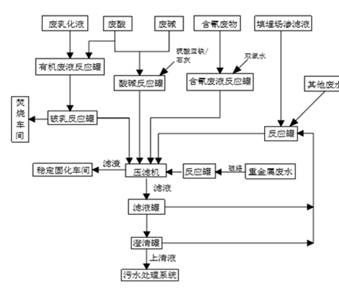 婁底市浩天環(huán)?？萍加邢薰?婁底危險廢物經(jīng)營,環(huán)保技術(shù)開發(fā)及咨詢推廣,環(huán)境設(shè)施建設(shè),危險廢物運營管理